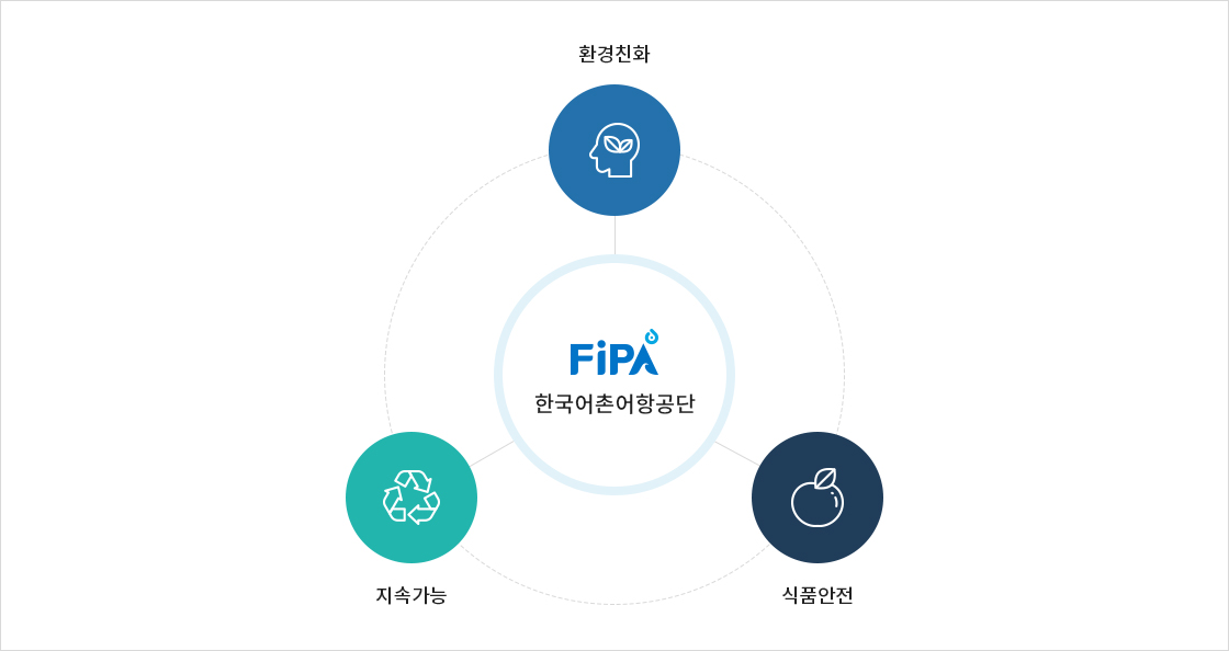하단에 내용 참고 바랍니다.