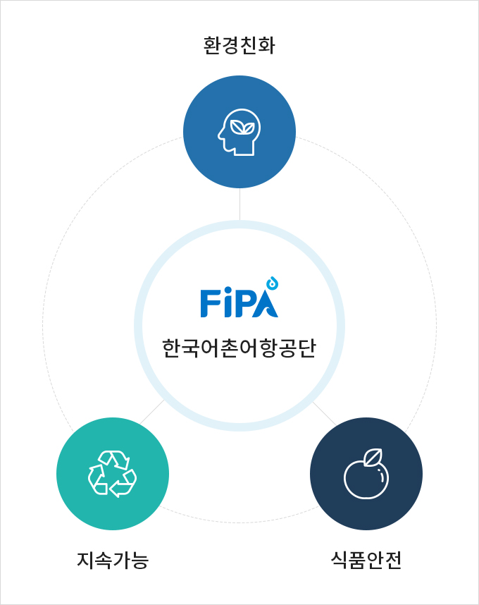 하단에 내용 참고 바랍니다.