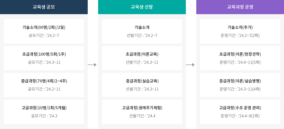 하단에 내용 참고 바랍니다.