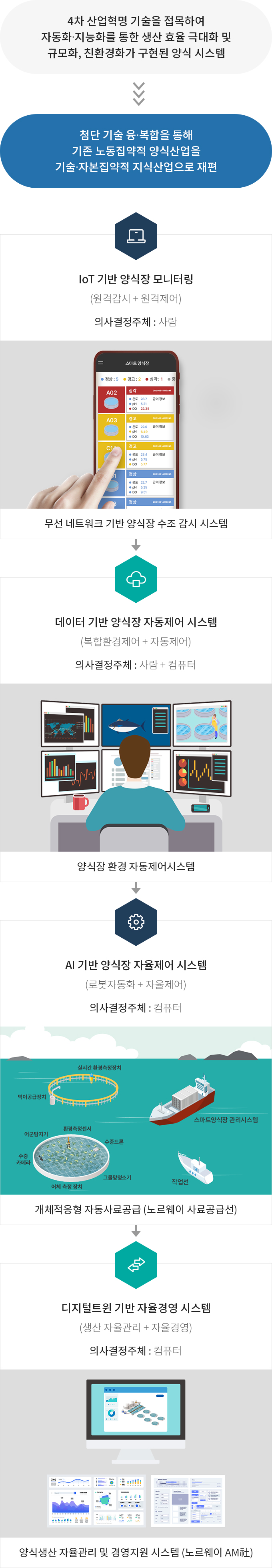 하단에 내용 참고 바랍니다.