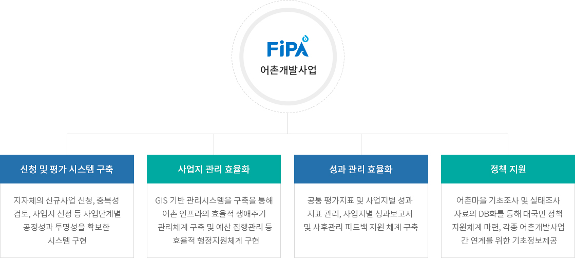 하단에 내용 참고 바랍니다.