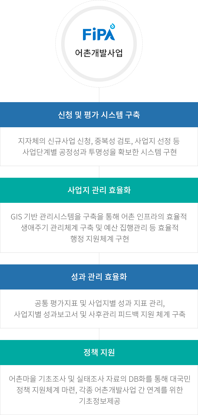하단에 내용 참고 바랍니다.