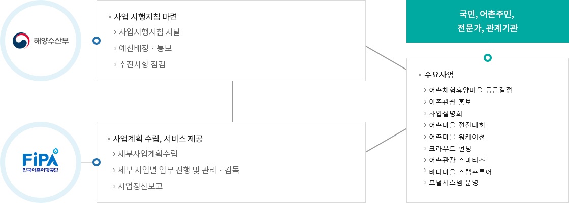 하단에 내용 참고 바랍니다.