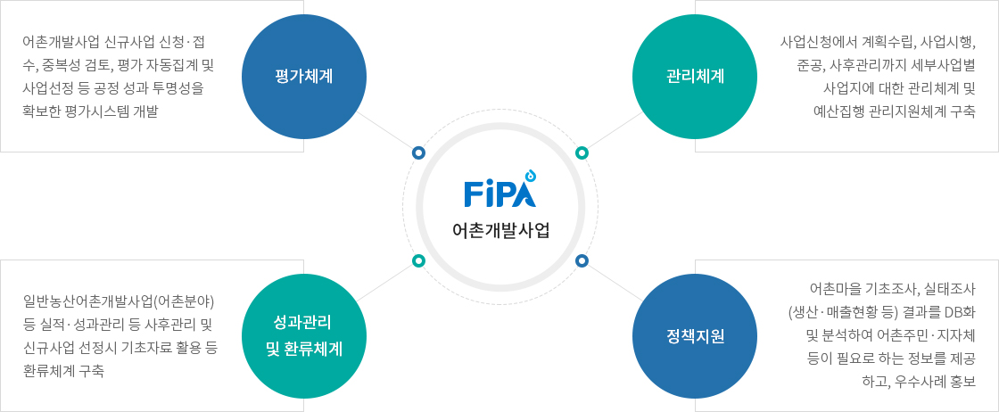 하단에 내용 참고 바랍니다.