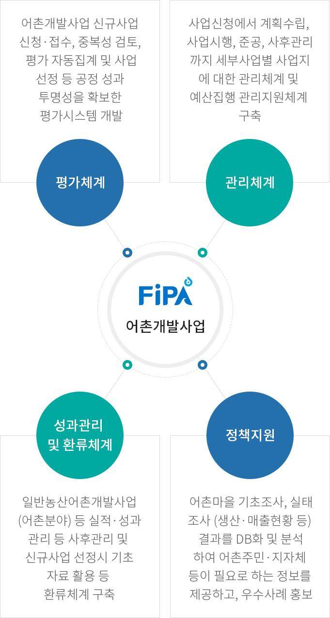 하단에 내용 참고 바랍니다.