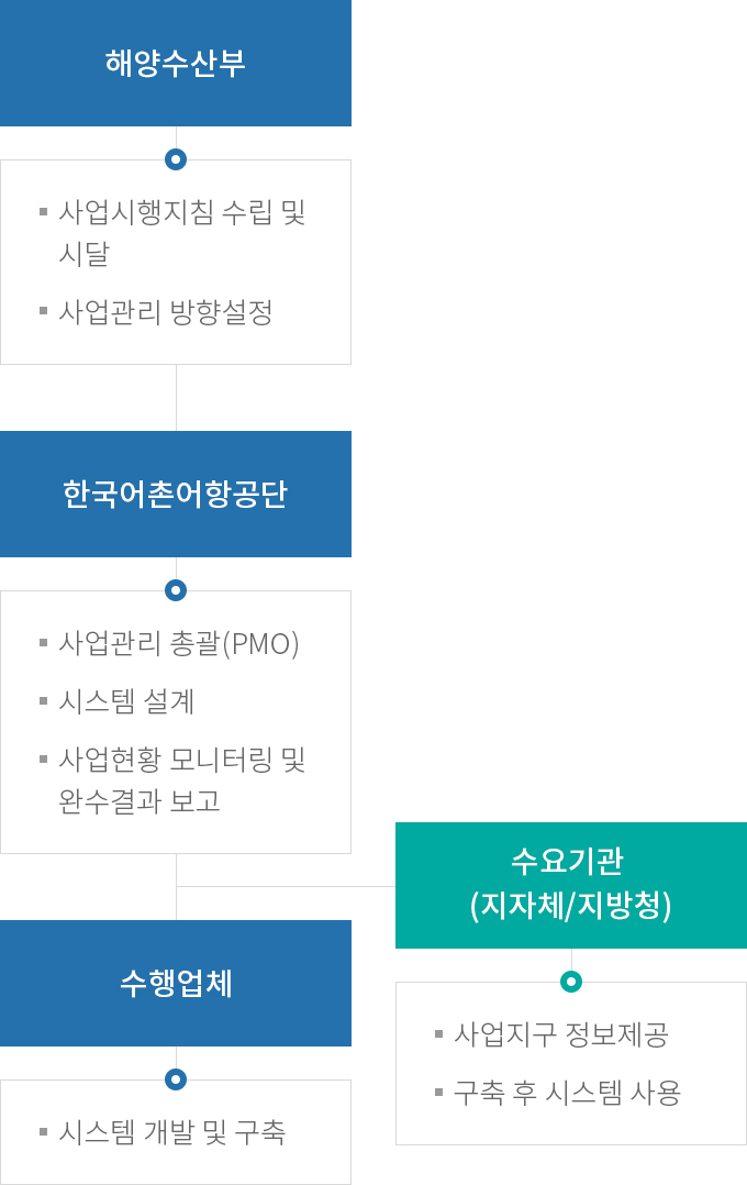 하단에 내용 참고 바랍니다.