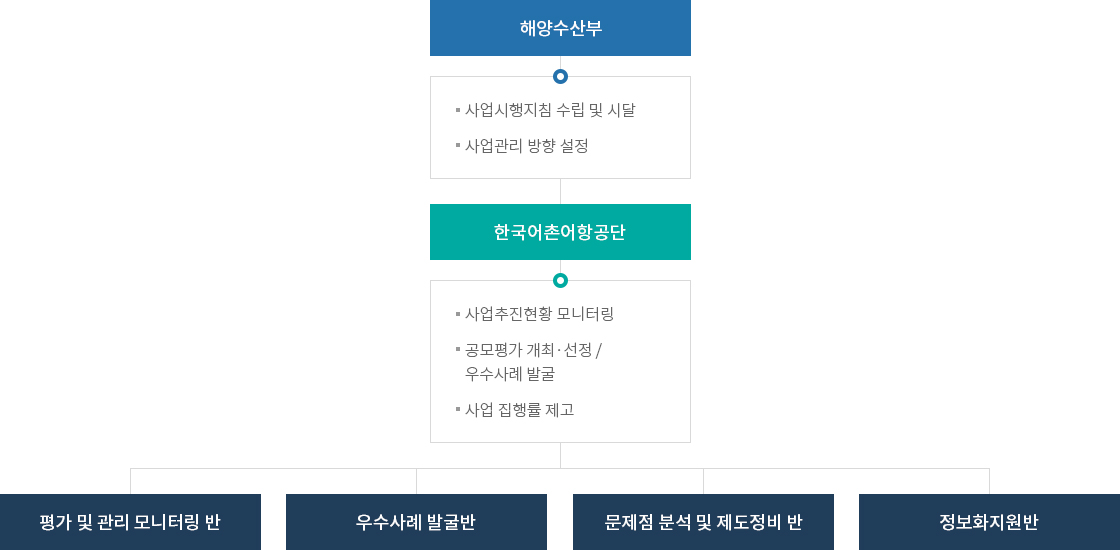 하단에 내용 참고 바랍니다.