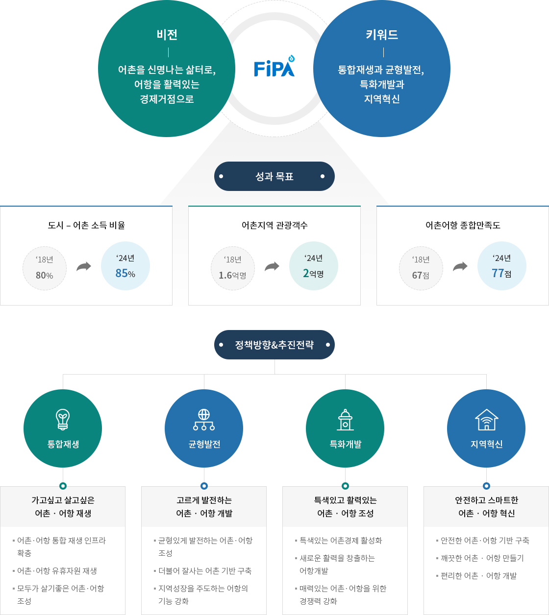 하단에 내용 참고 바랍니다.