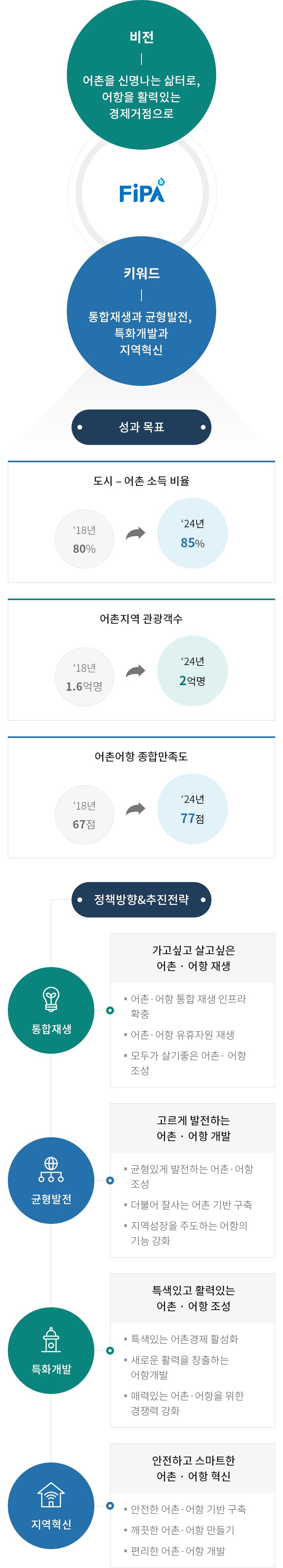 하단에 내용 참고 바랍니다.