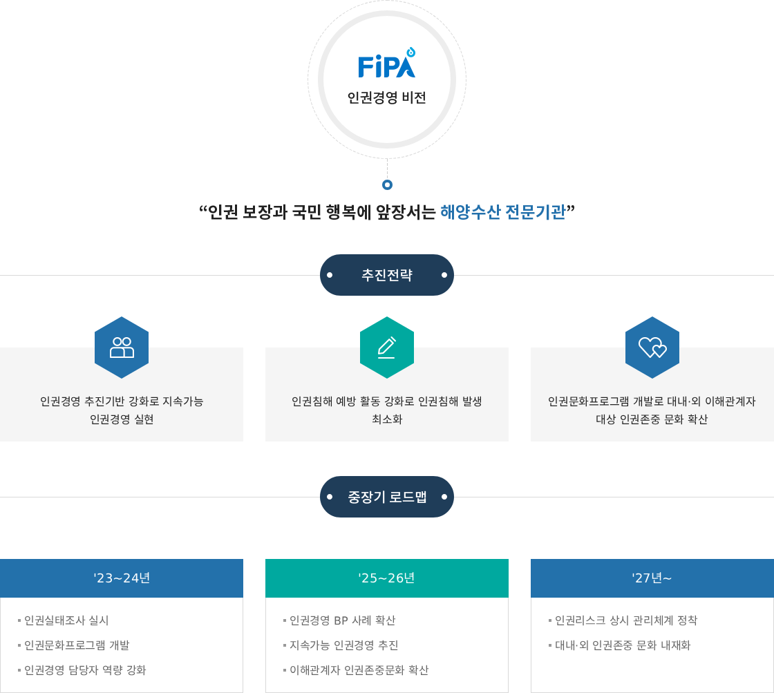 하단에 내용 참고 바랍니다.