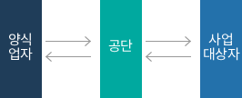 하단에 내용 참고 바랍니다.