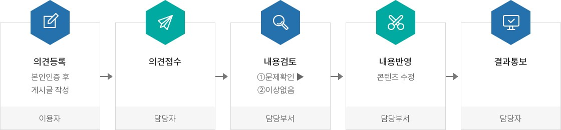 하단에 내용 참고 바랍니다.