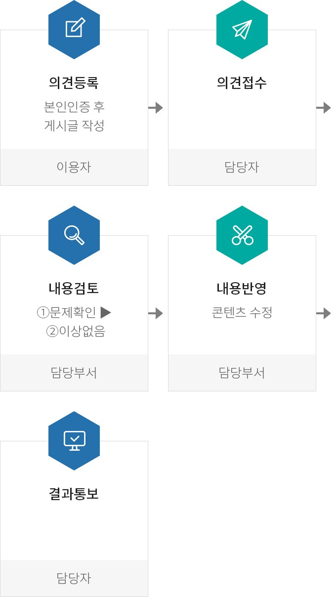 하단에 내용 참고 바랍니다.