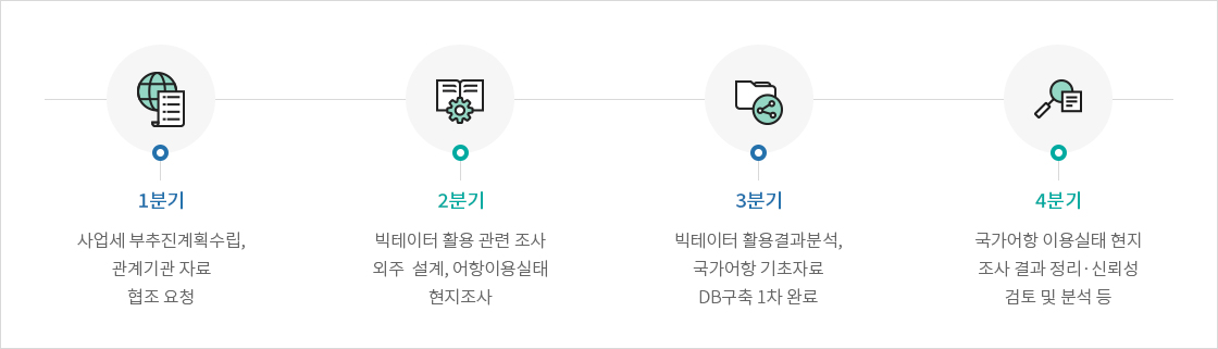 하단에 내용 참고 바랍니다.