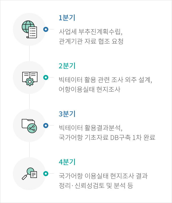 하단에 내용 참고 바랍니다.