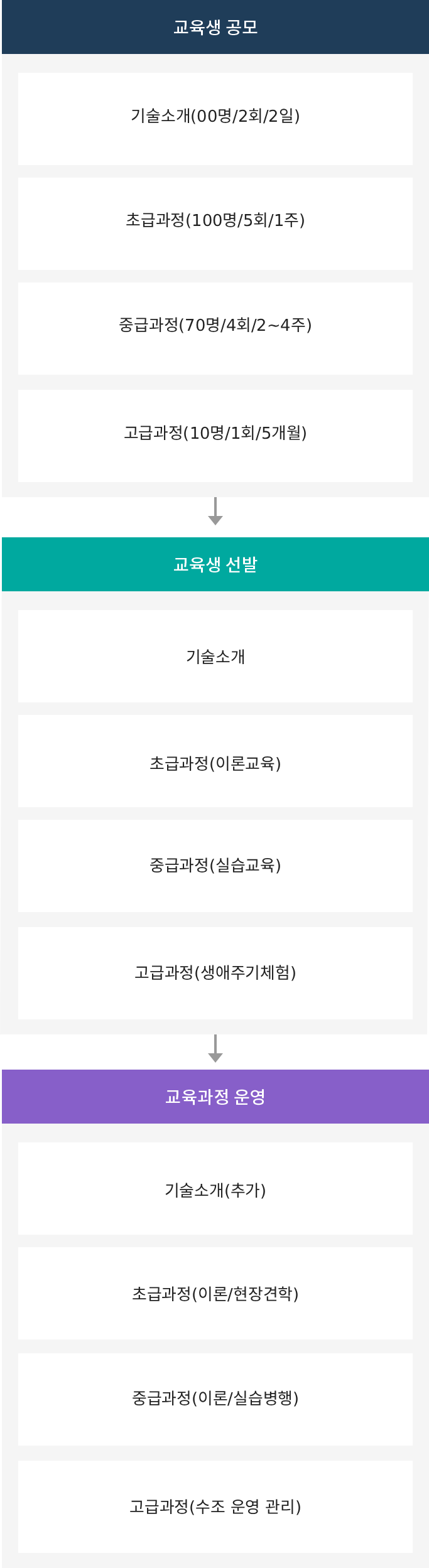 하단에 내용 참고 바랍니다.