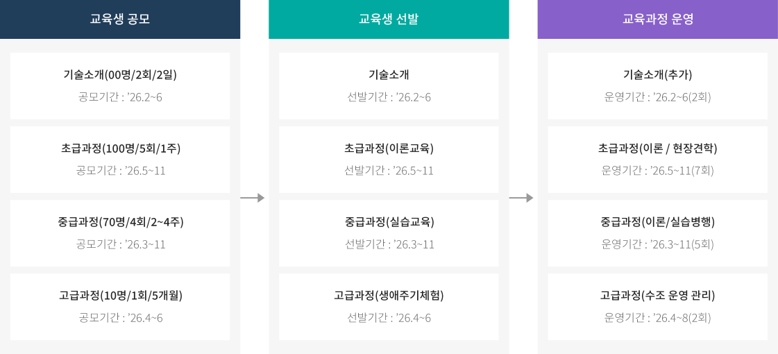 하단에 내용 참고 바랍니다.