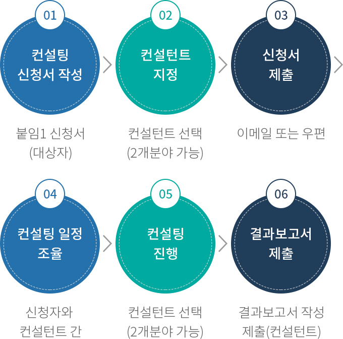 하단에 내용 참고 바랍니다.