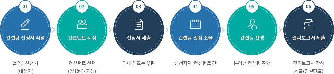 하단에 내용 참고 바랍니다.