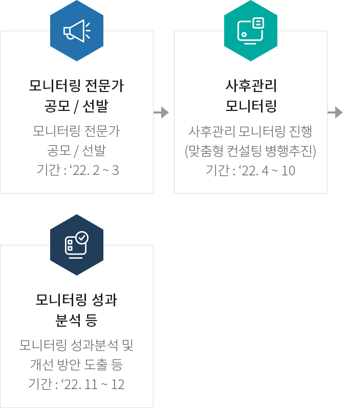 하단에 내용 참고 바랍니다.