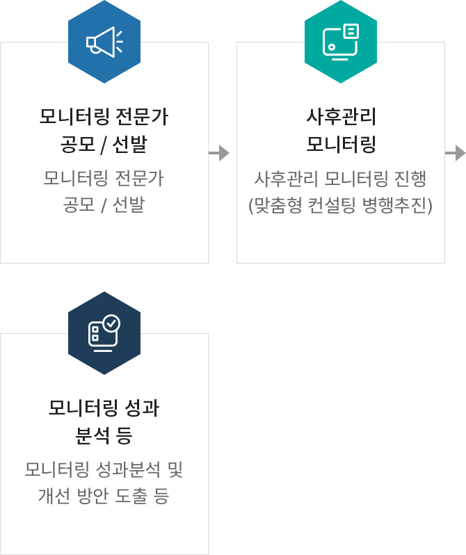 하단에 내용 참고 바랍니다.