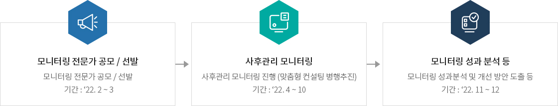 하단에 내용 참고 바랍니다.