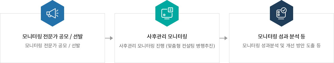 하단에 내용 참고 바랍니다.