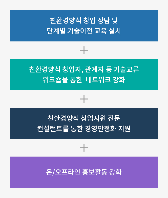 하단에 내용 참고 바랍니다.