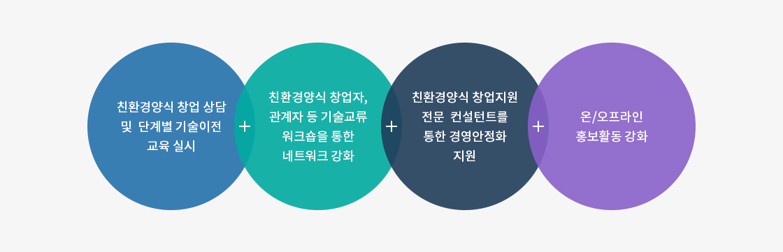 하단에 내용 참고 바랍니다.