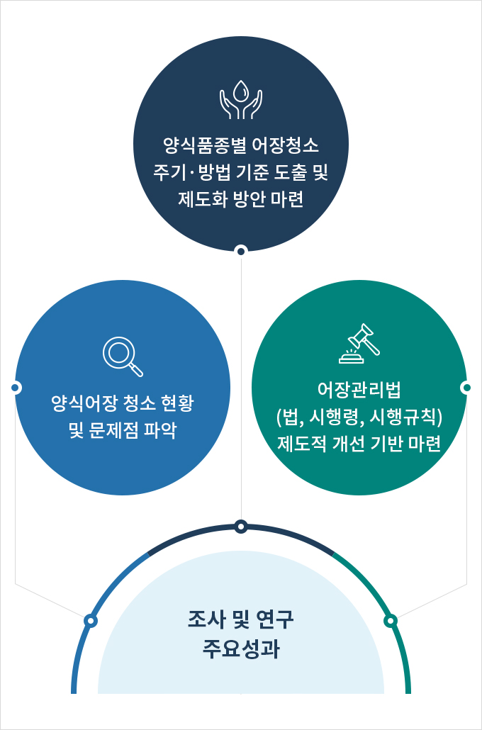 하단에 내용 참고 바랍니다.