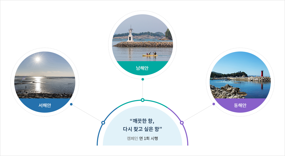 하단에 내용 참고 바랍니다.