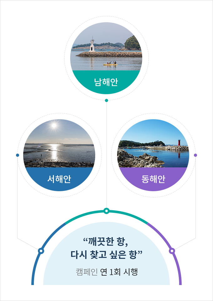 하단에 내용 참고 바랍니다.