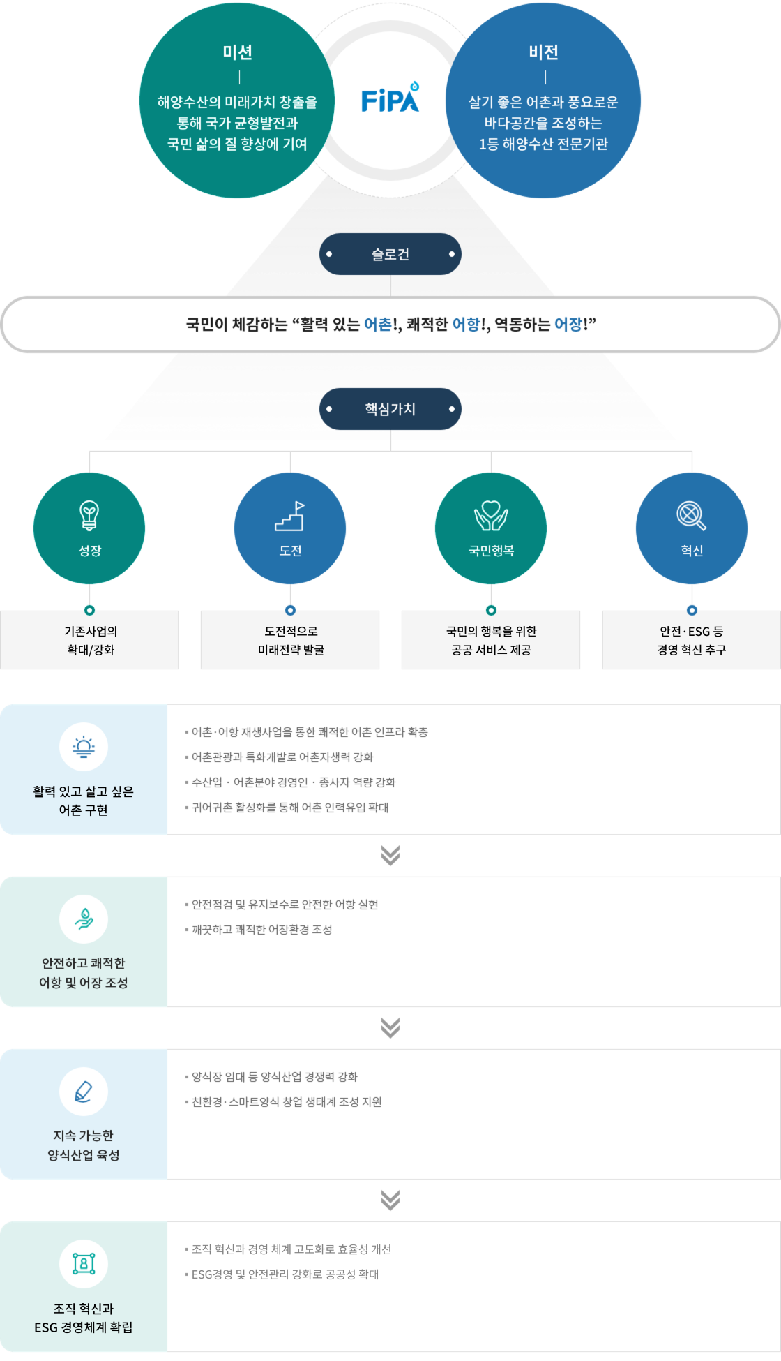 하단에 내용 참고 바랍니다.
