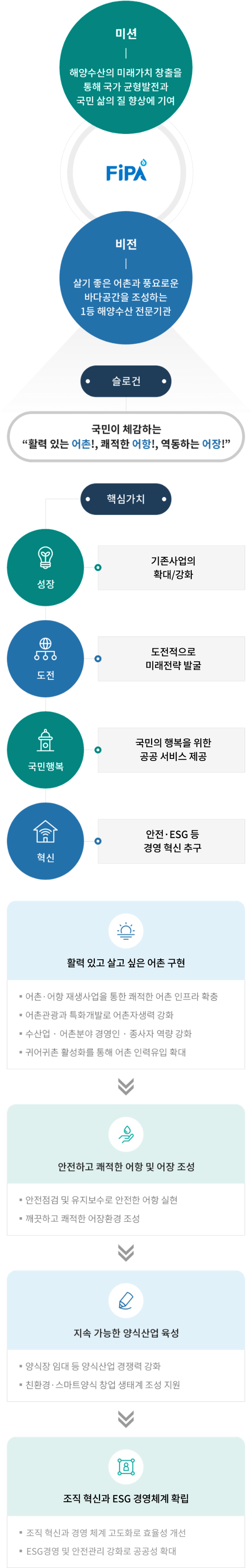 하단에 내용 참고 바랍니다.