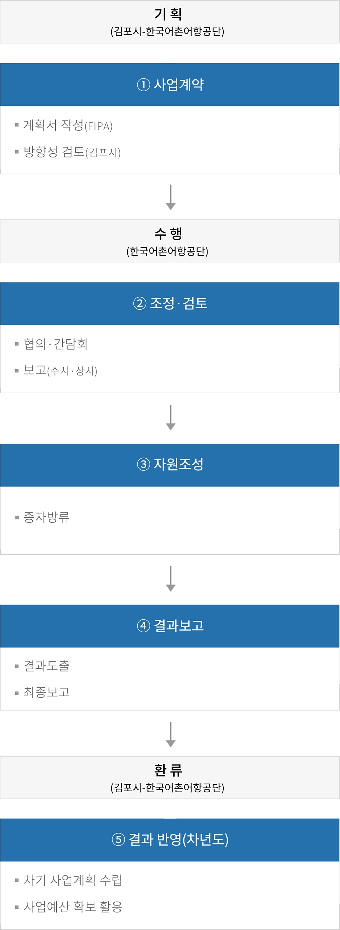 하단에 내용 참고 바랍니다.